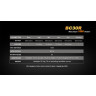 Велофара FENIX BC30R CREE XM-L2 (T6)